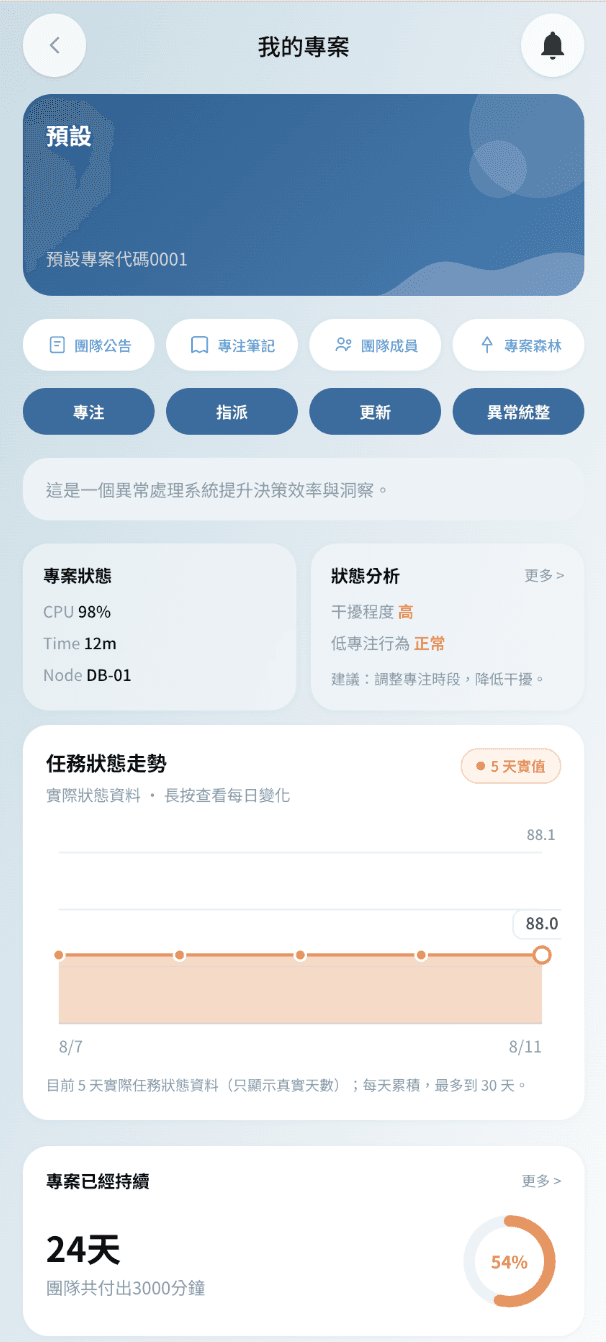 專案詳細